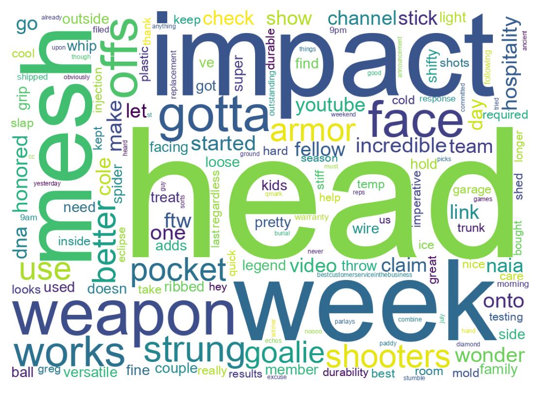 Wordcloud of tweets