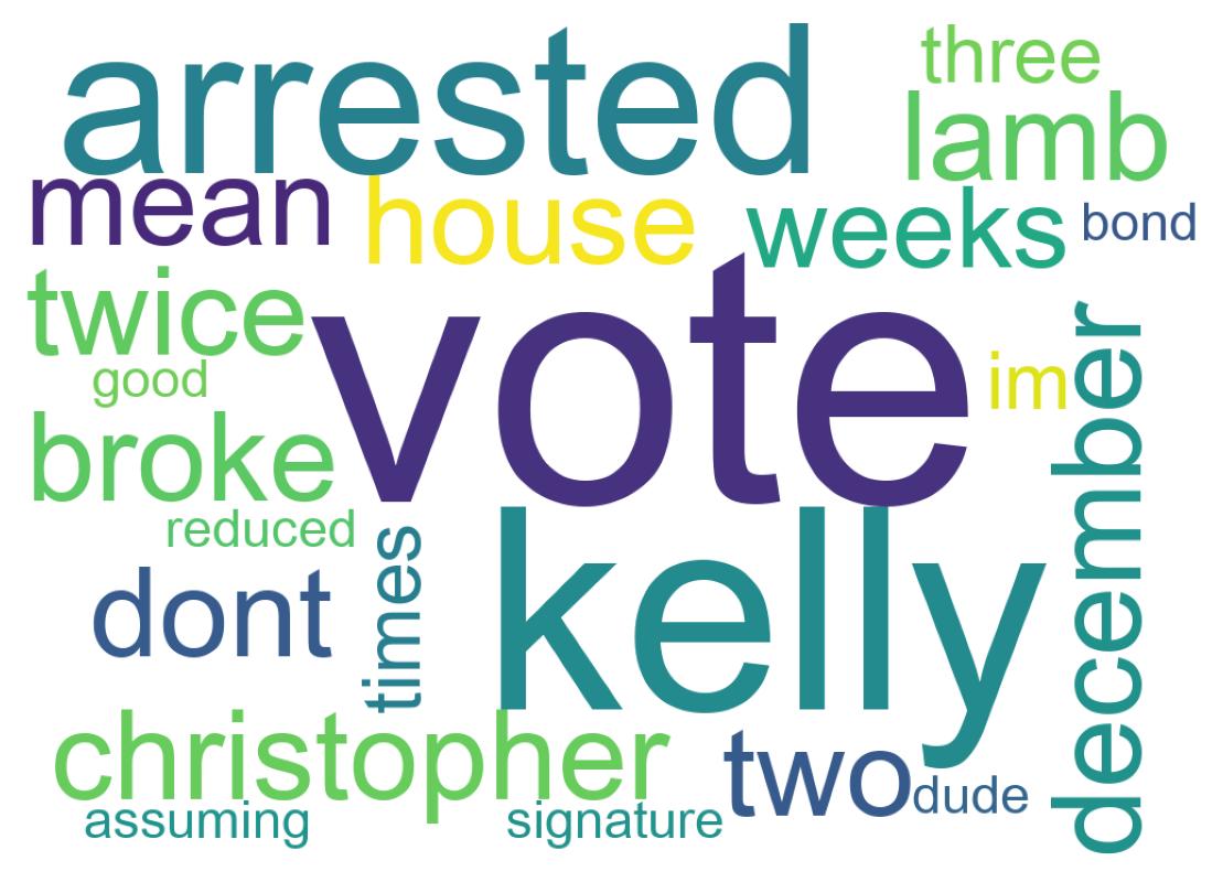 Wordcloud of tweets