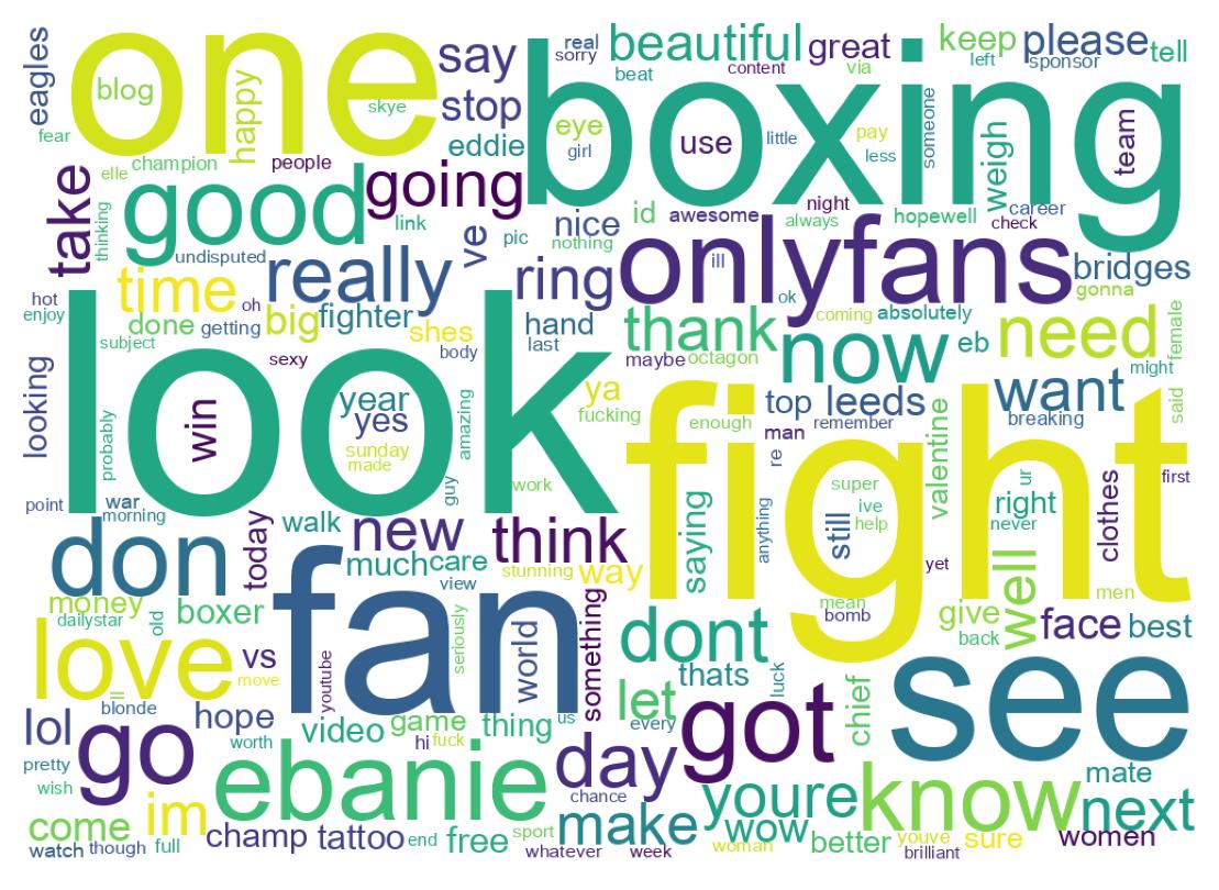 Word cloud tweet