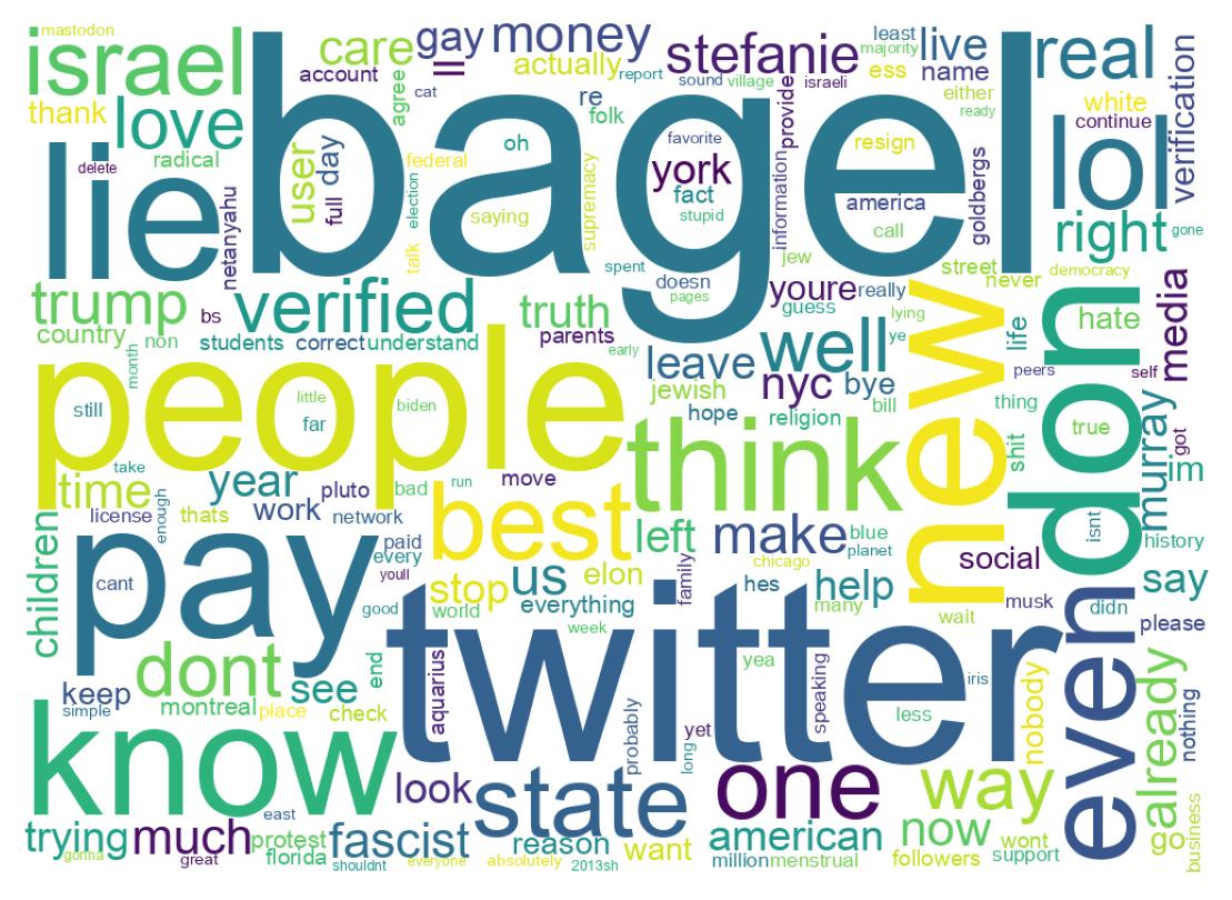 Tweet kelime bulutu