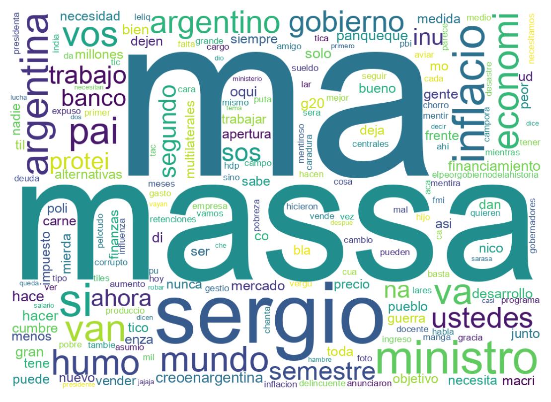 Wordcloud of tweets