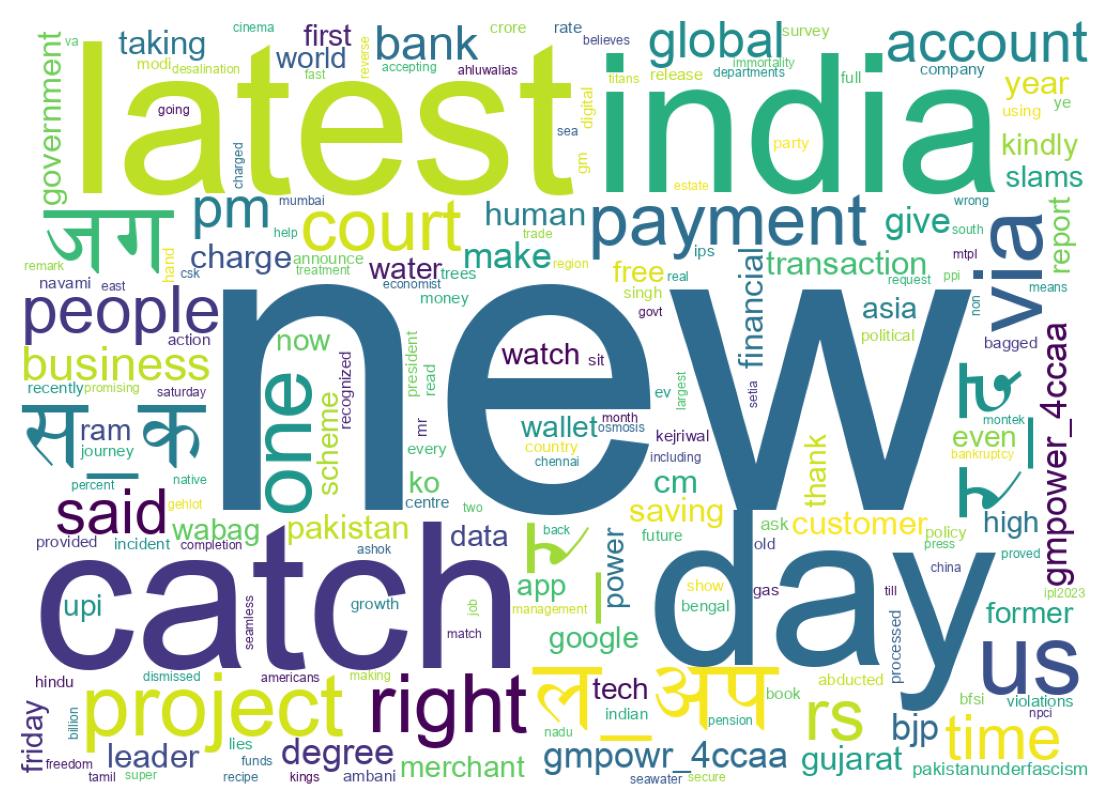Wordcloud of tweets