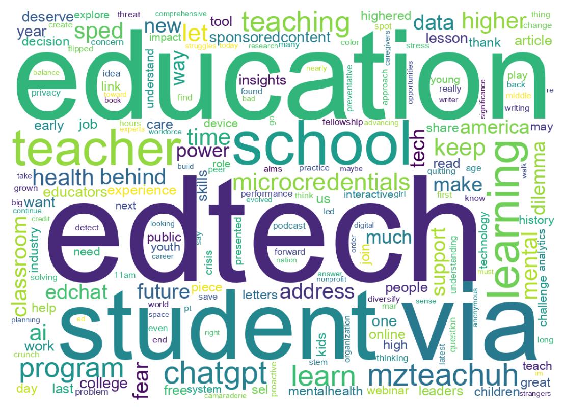 سحابة كلمات التغريدات