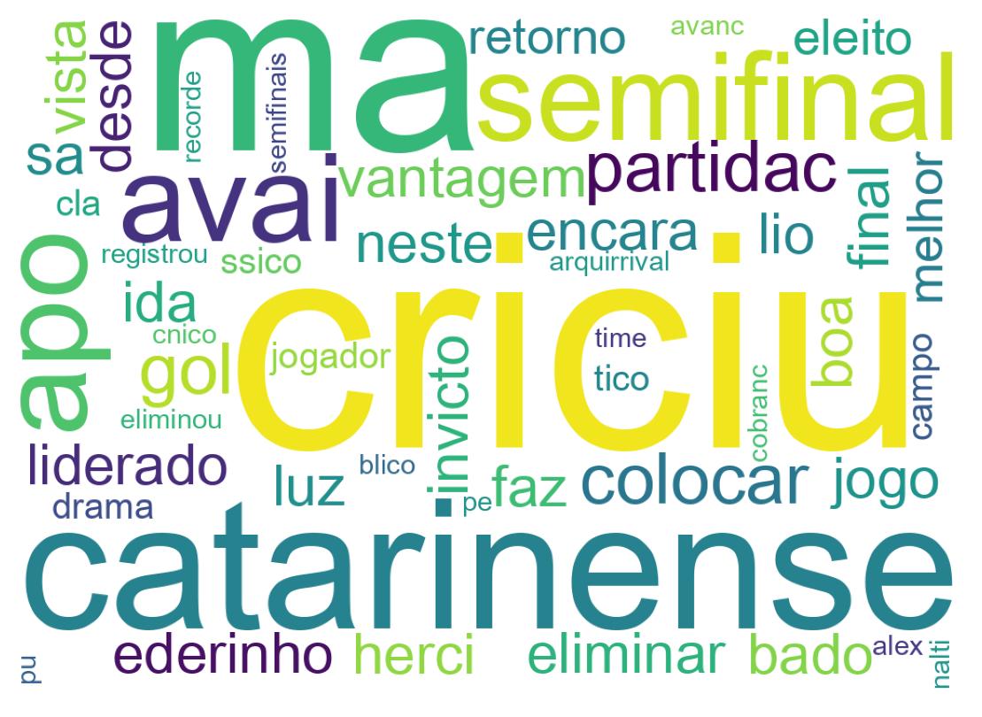 Tweet kelime bulutu