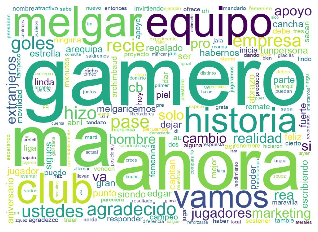Nuvem de palavras dos tweets