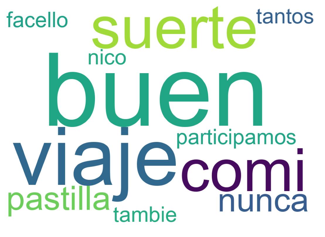 Wordcloud of tweets