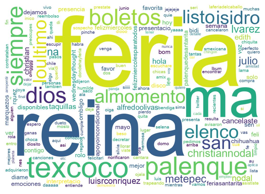 Tweet kelime bulutu