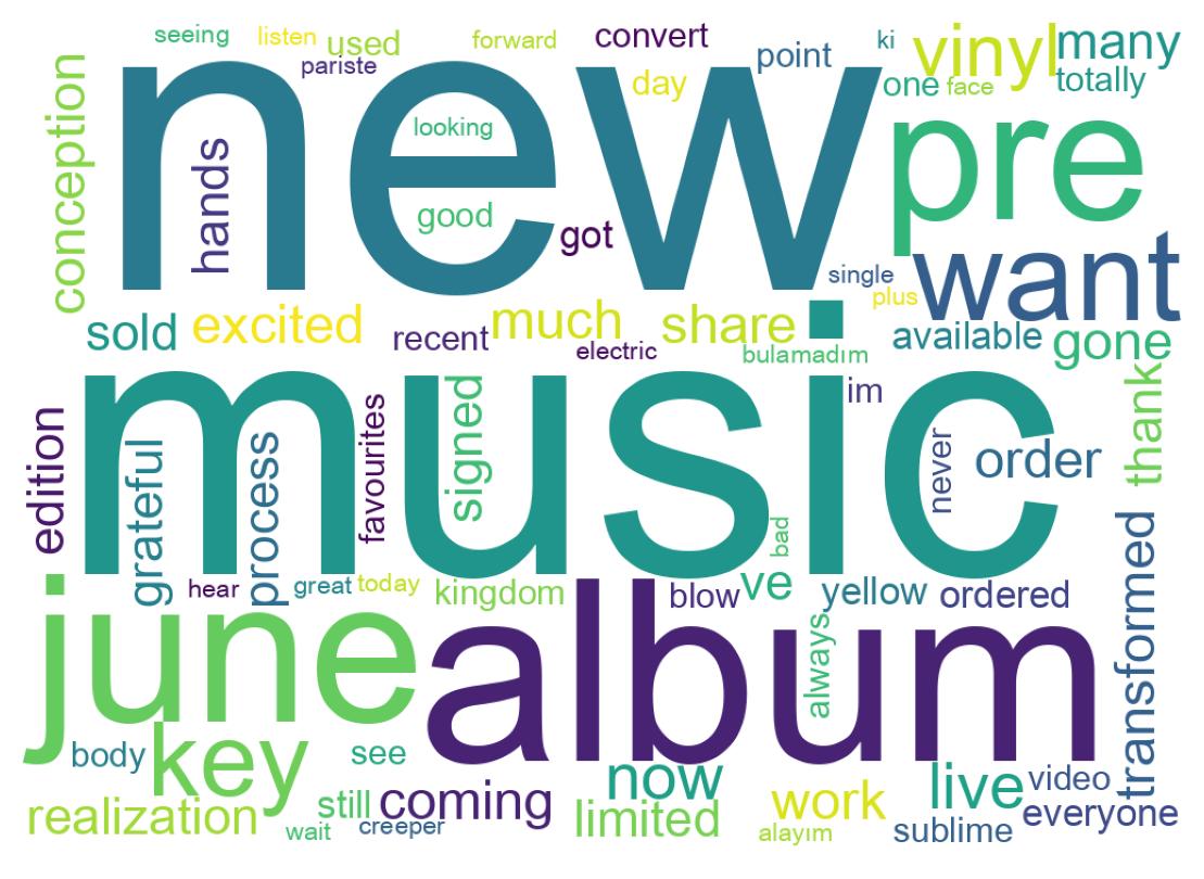 ツイートのワードクラウド