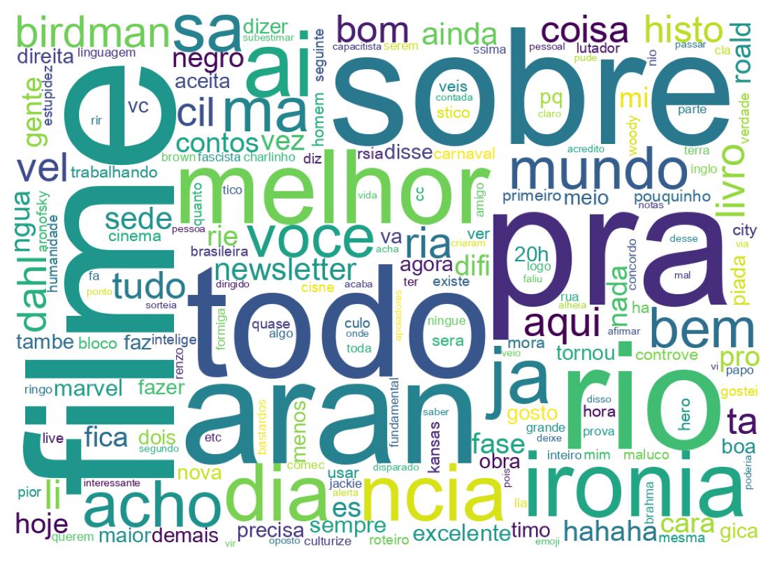 Wordcloud of tweets