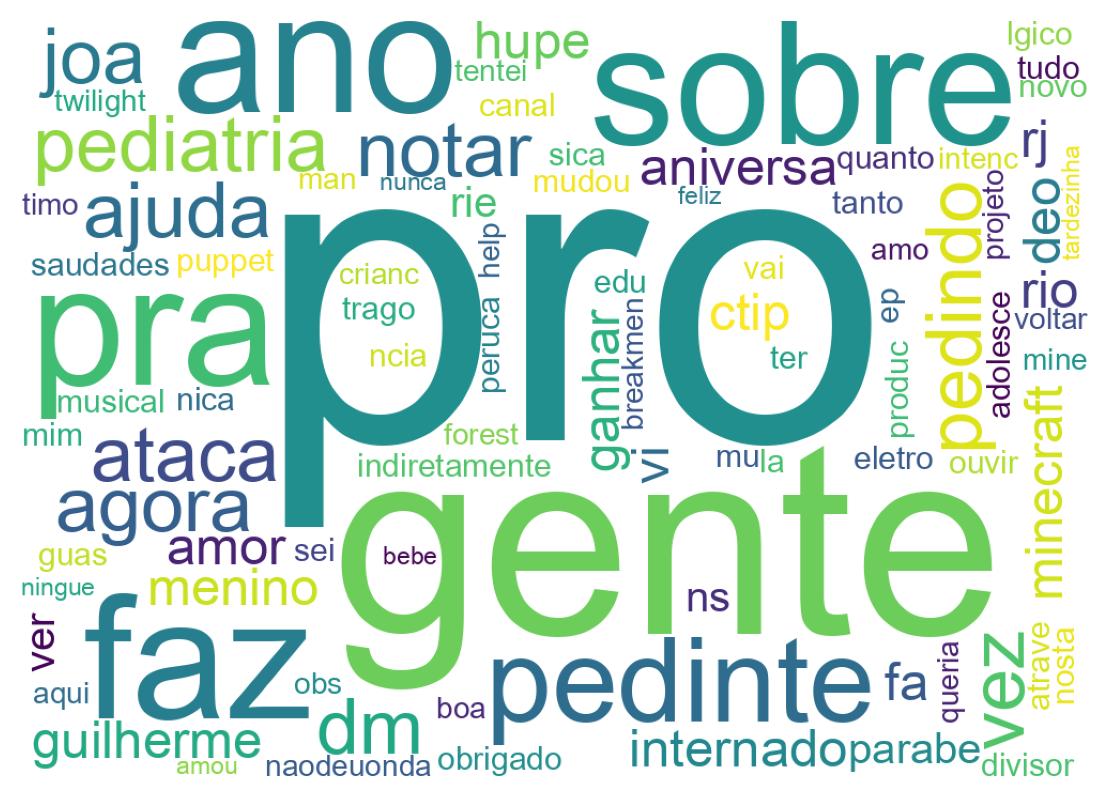 Nuvem de palavras dos tweets