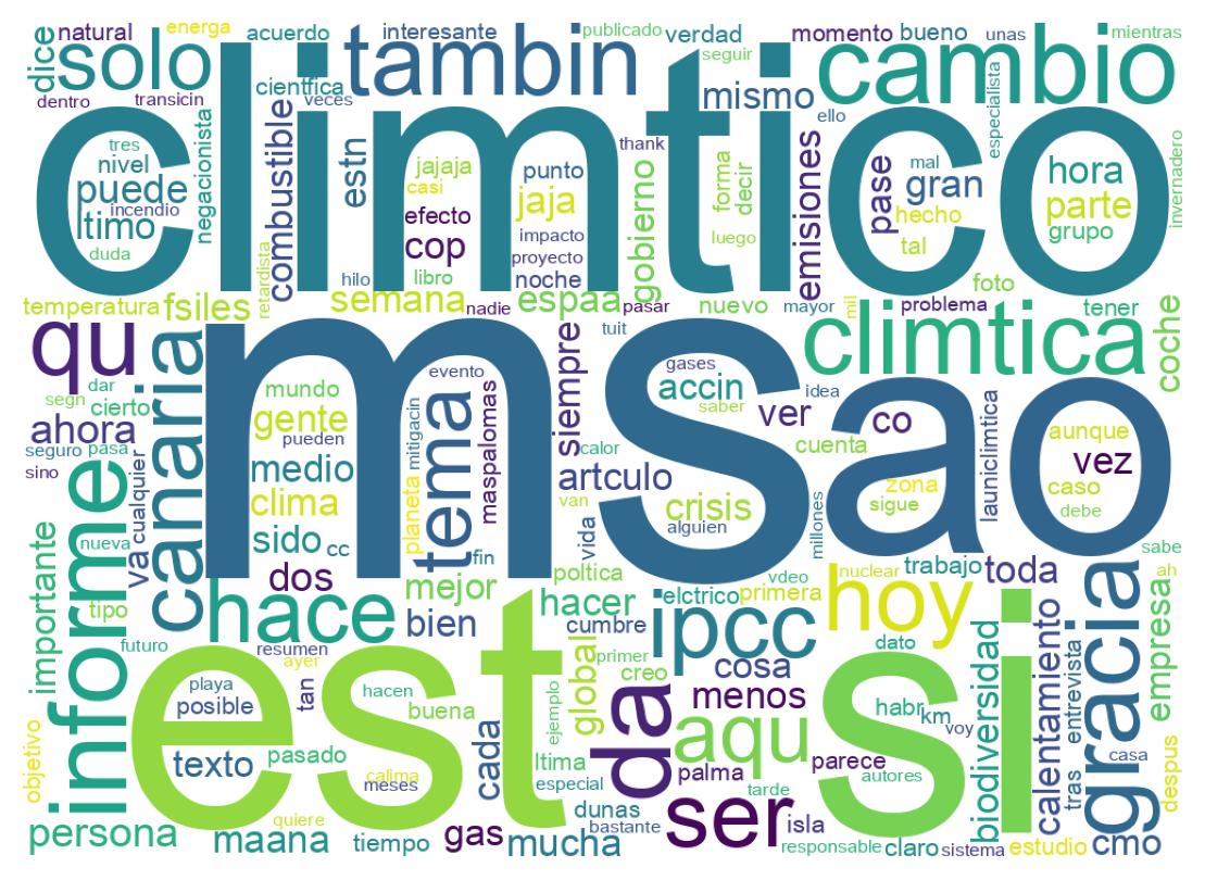 Wordcloud of tweets