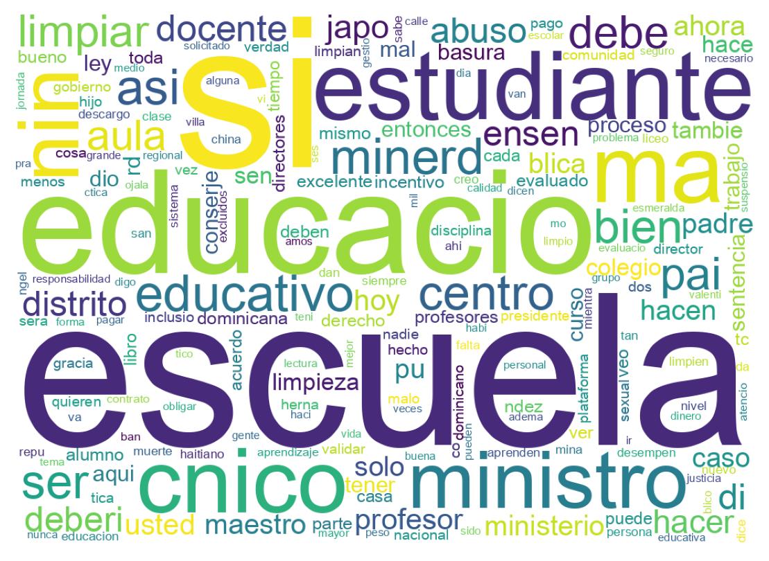 Nuvem de palavras dos tweets