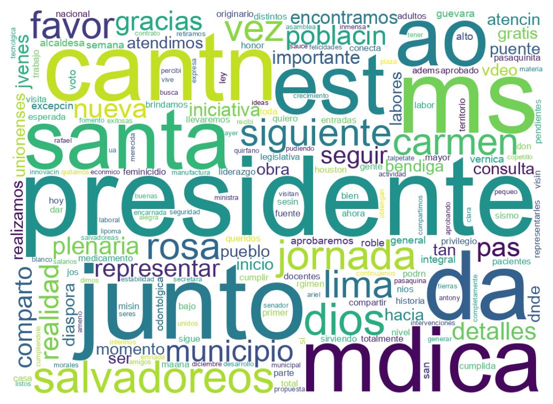 Wordcloud of tweets