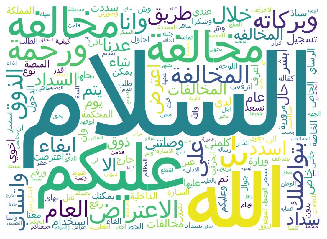 Word cloud tweet