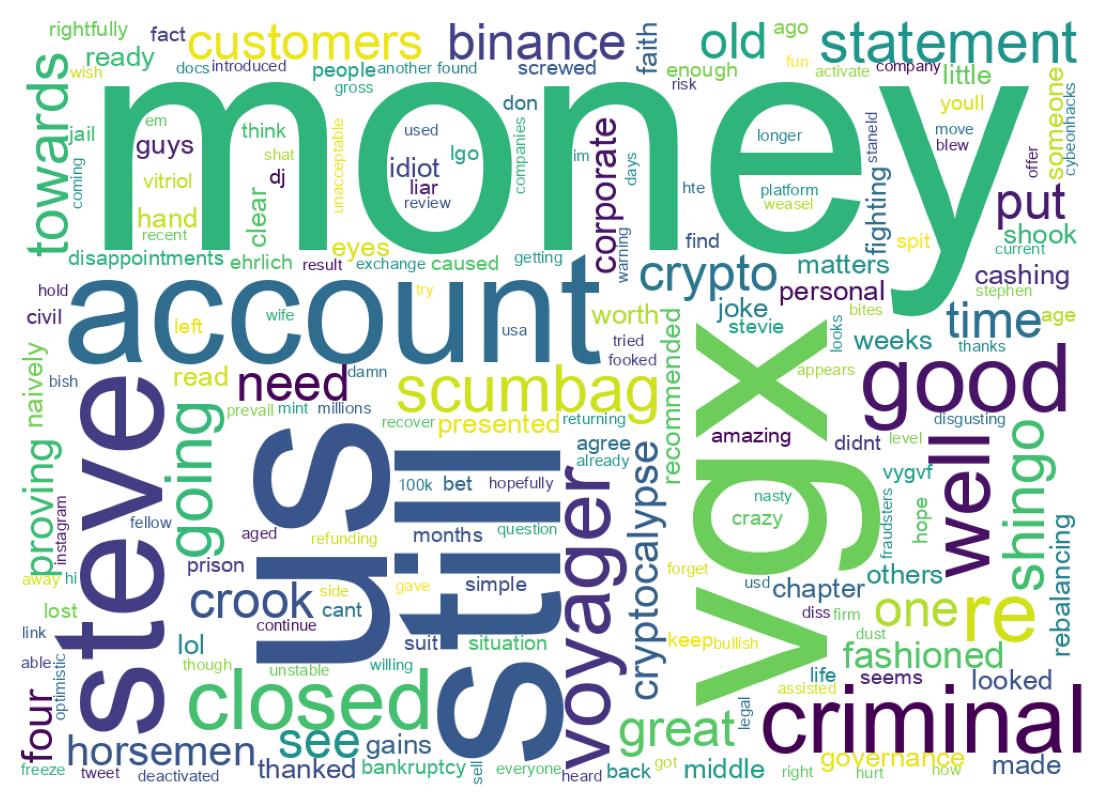 Word cloud tweet