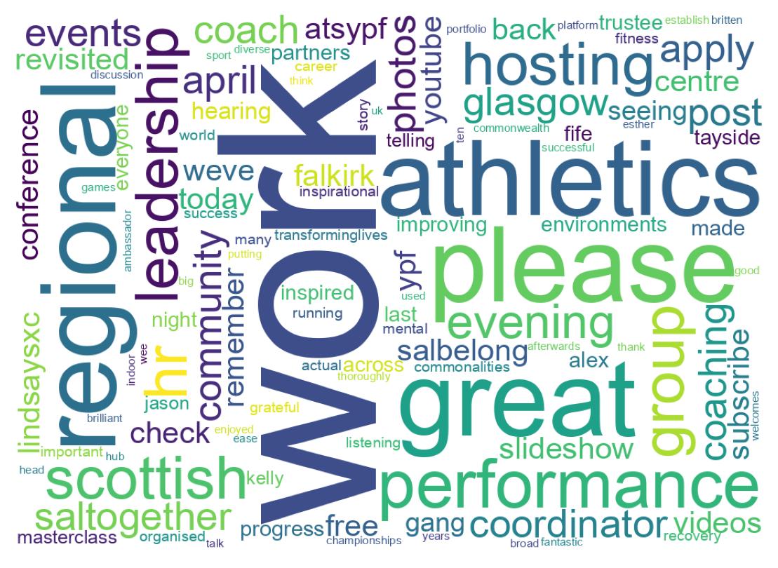 Wordcloud of tweets
