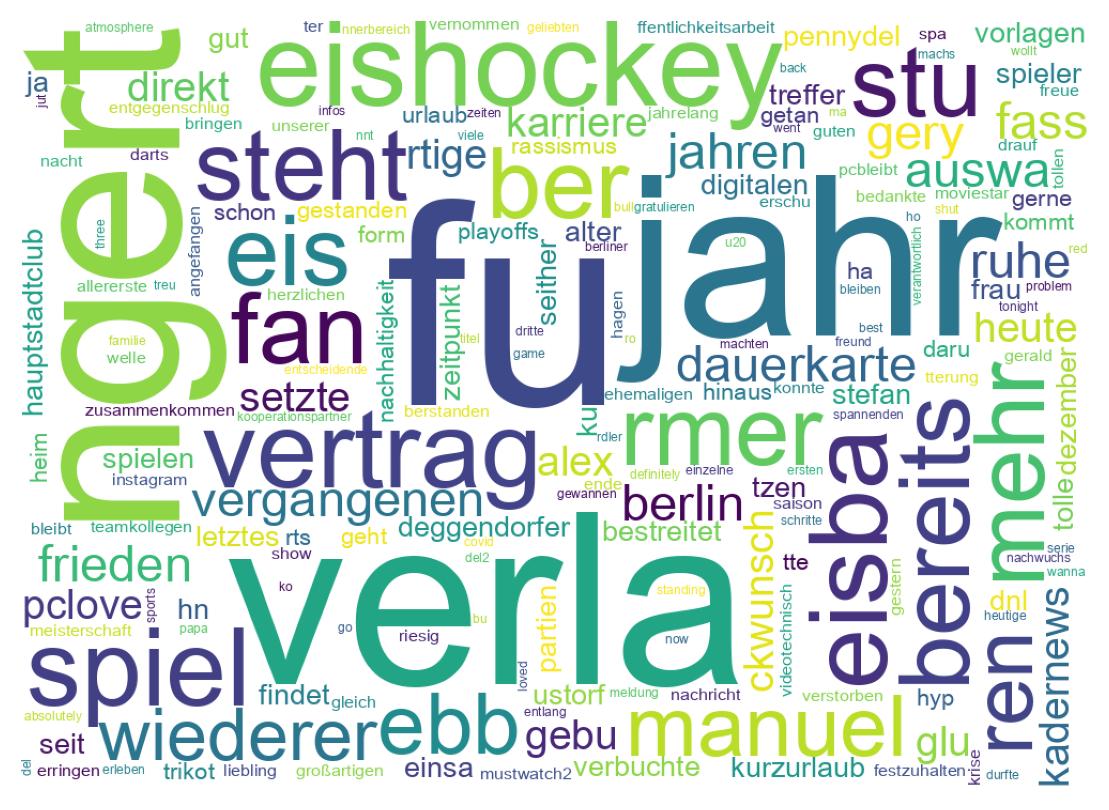 Tweet kelime bulutu