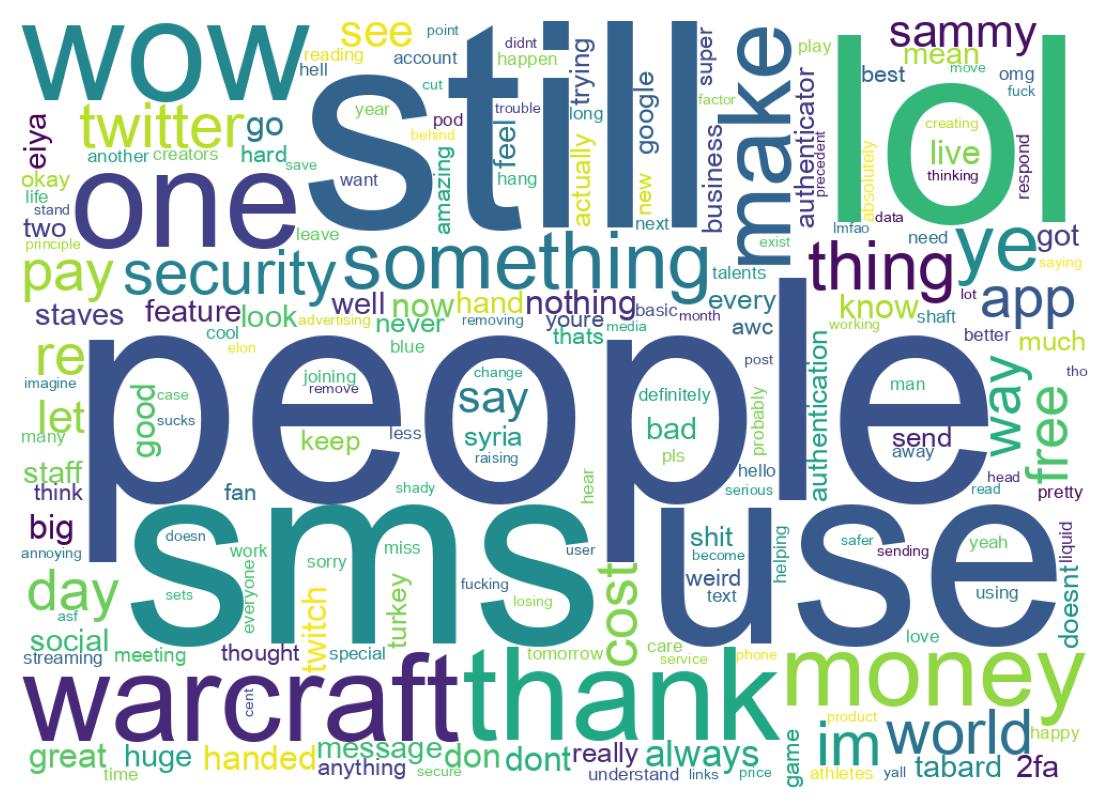Wortwolke der Tweets