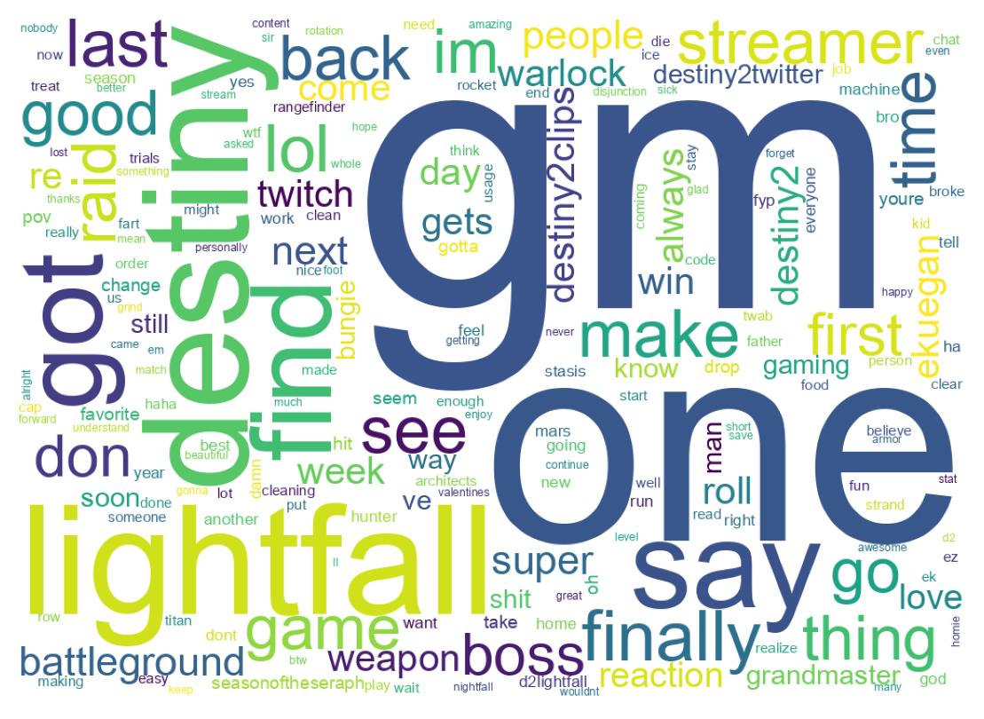 Word cloud tweet