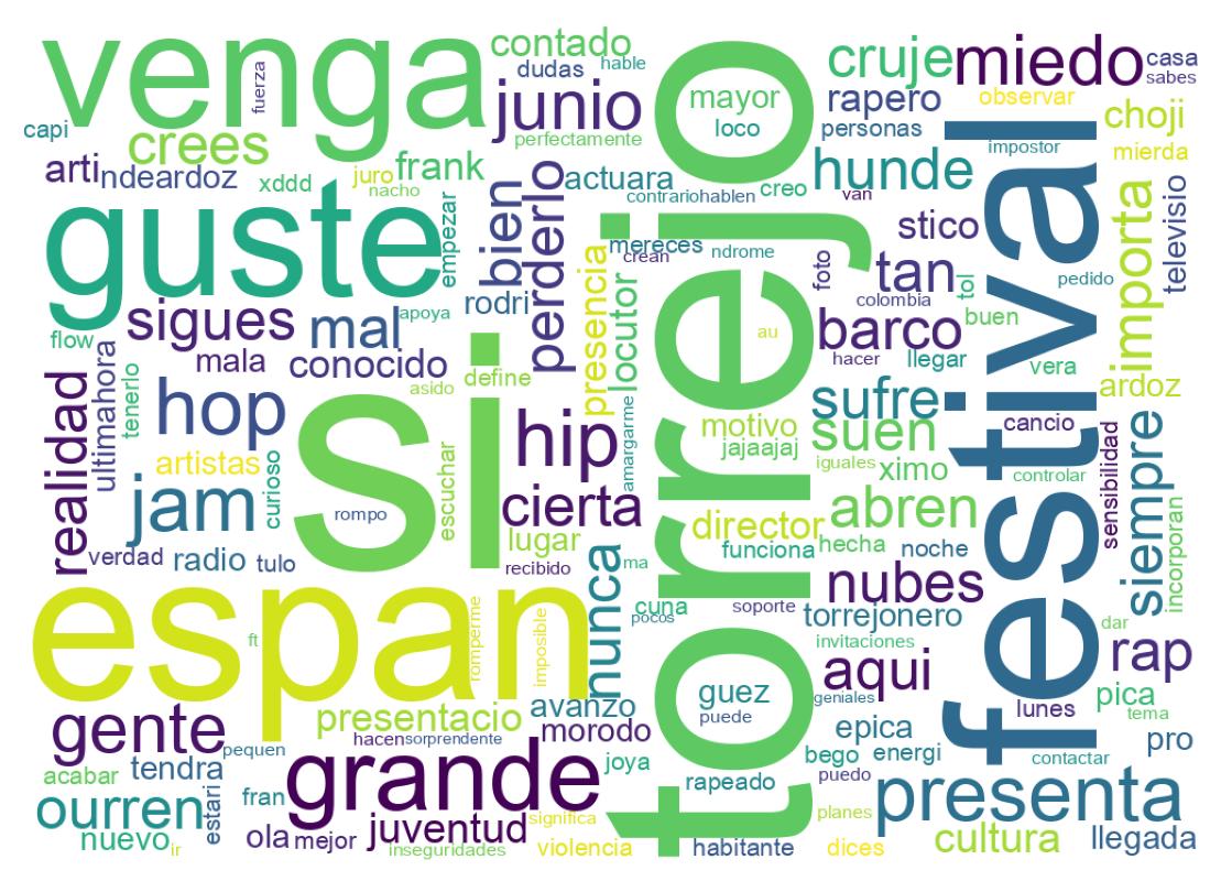 Wordcloud of tweets