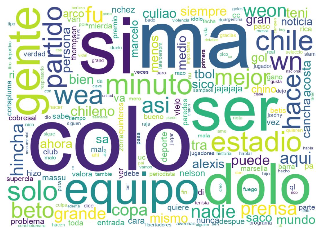 Nuvem de palavras dos tweets