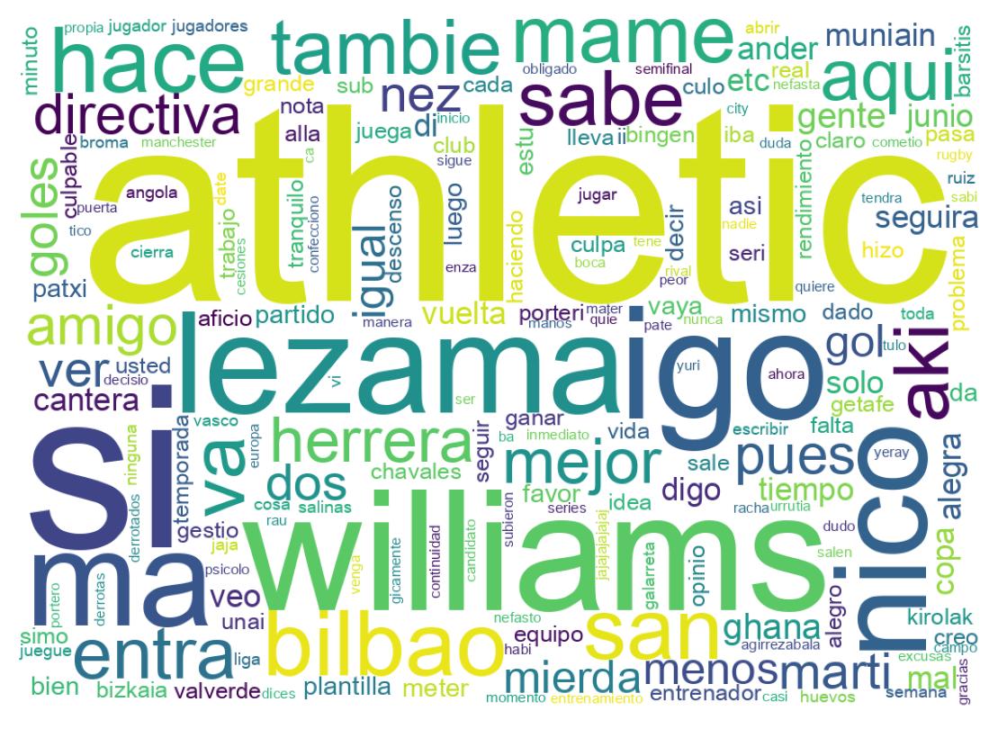 Nuvem de palavras dos tweets