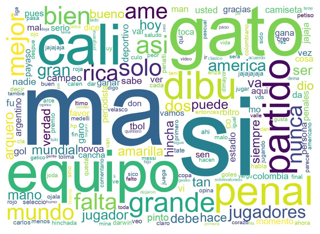 سحابة كلمات التغريدات