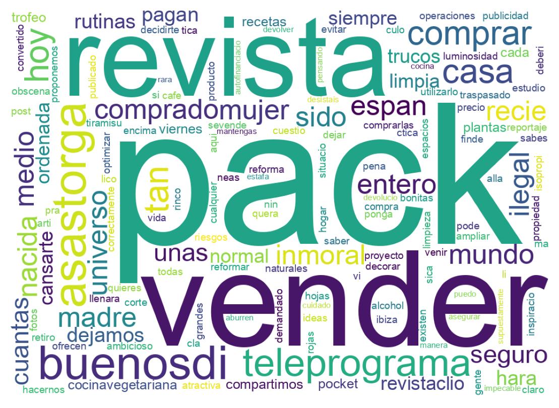 Nuvem de palavras dos tweets