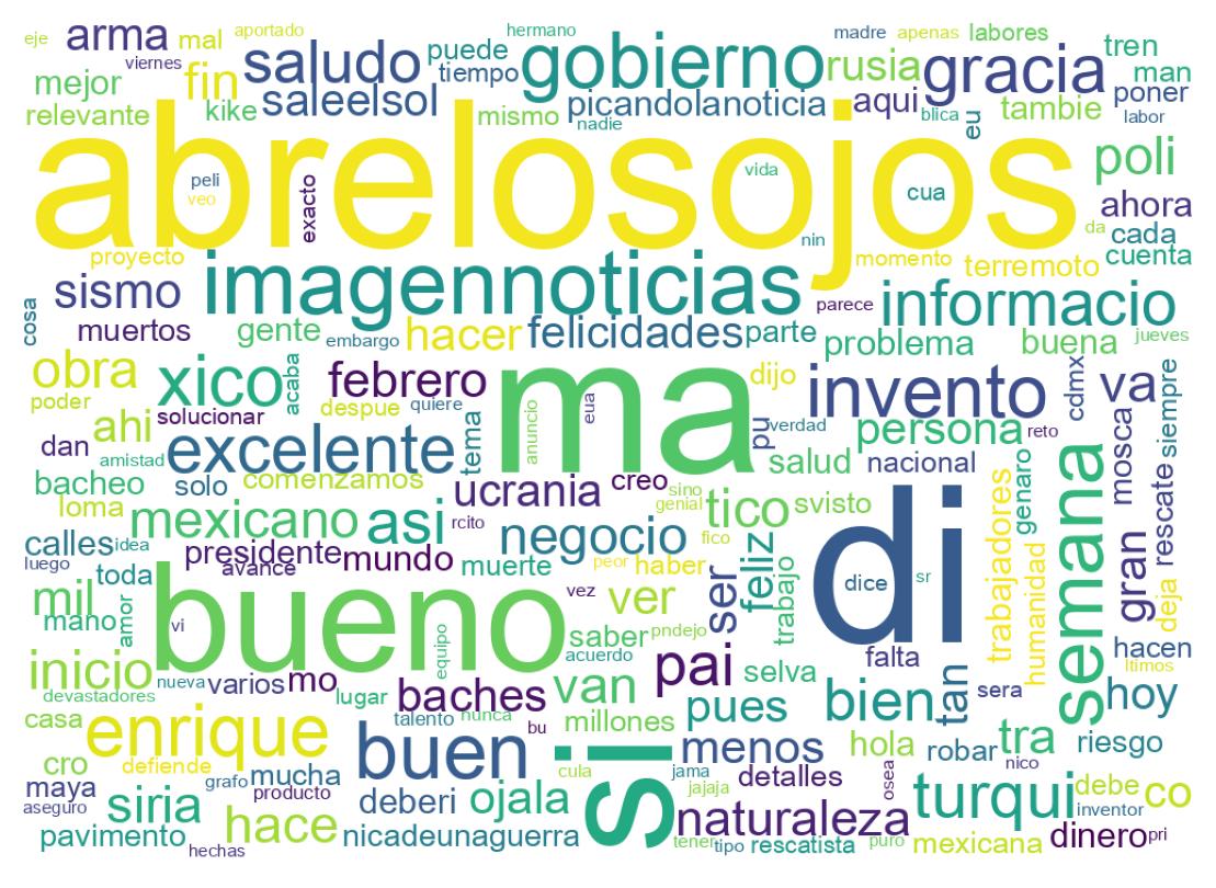Word cloud tweet
