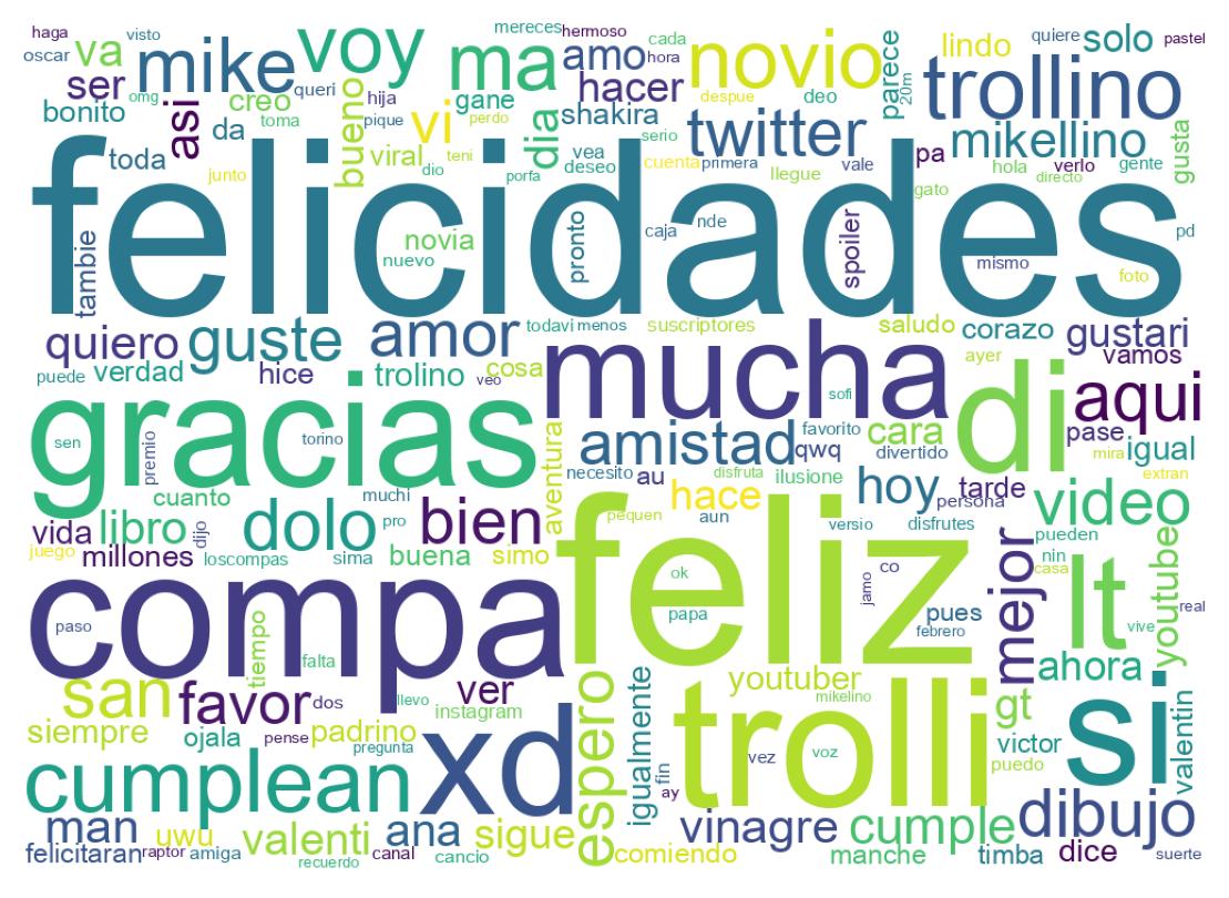 Nuvem de palavras dos tweets