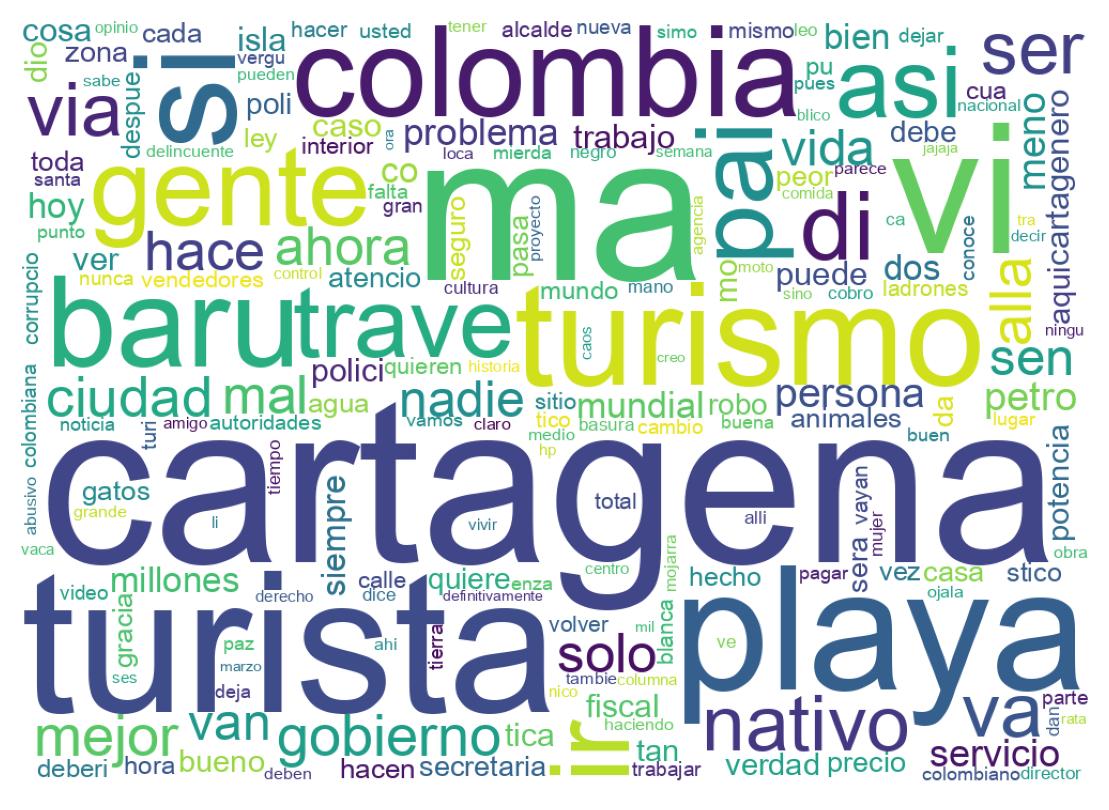 Nuvem de palavras dos tweets