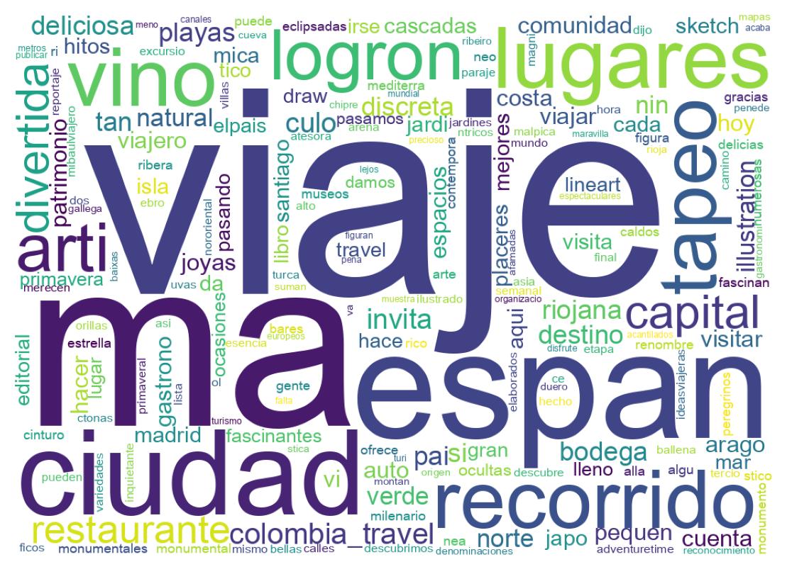 سحابة كلمات التغريدات