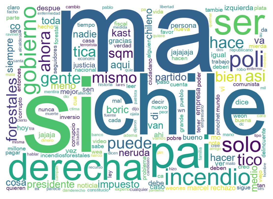 Nuvem de palavras dos tweets
