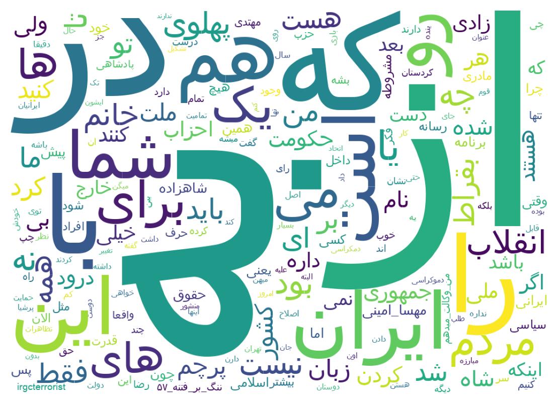 Word cloud tweet