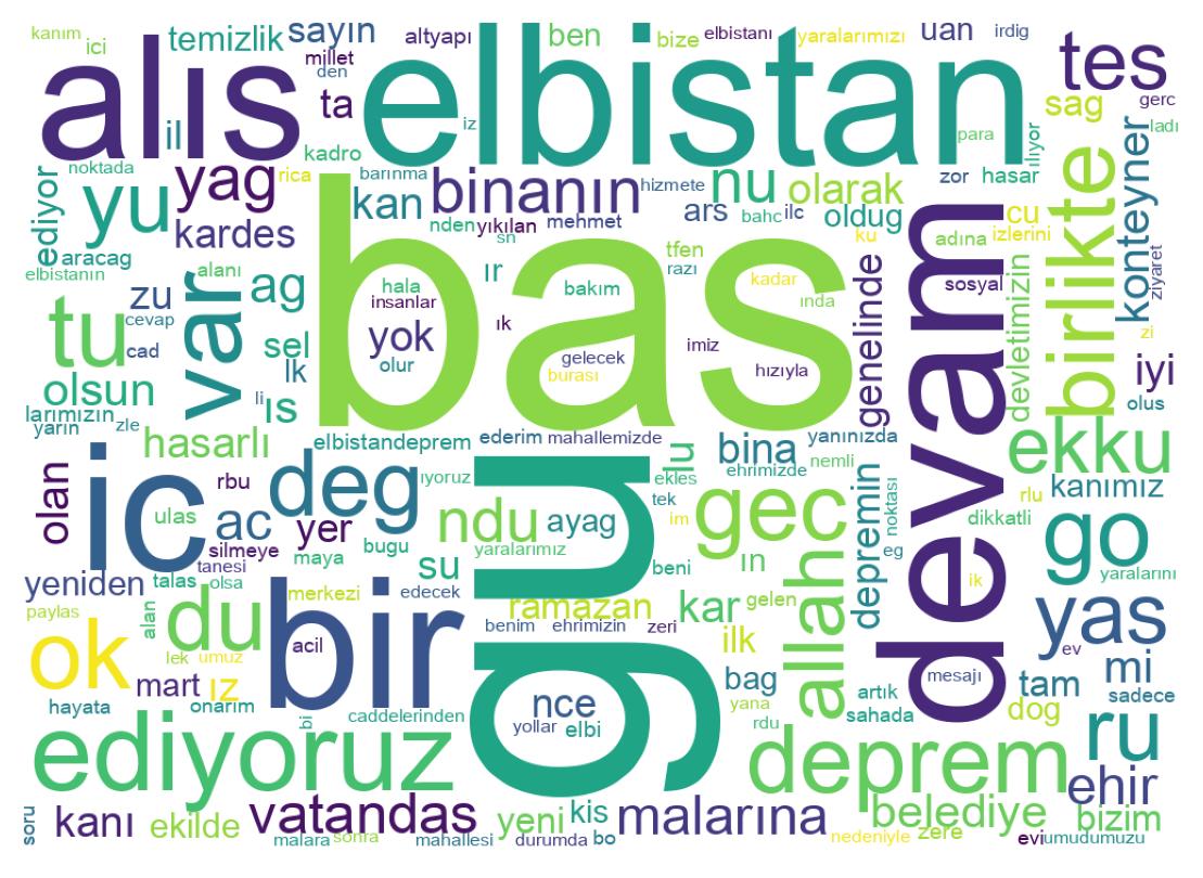 Word cloud tweet