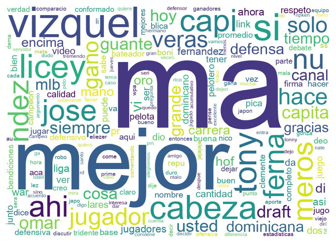 Wordcloud of tweets