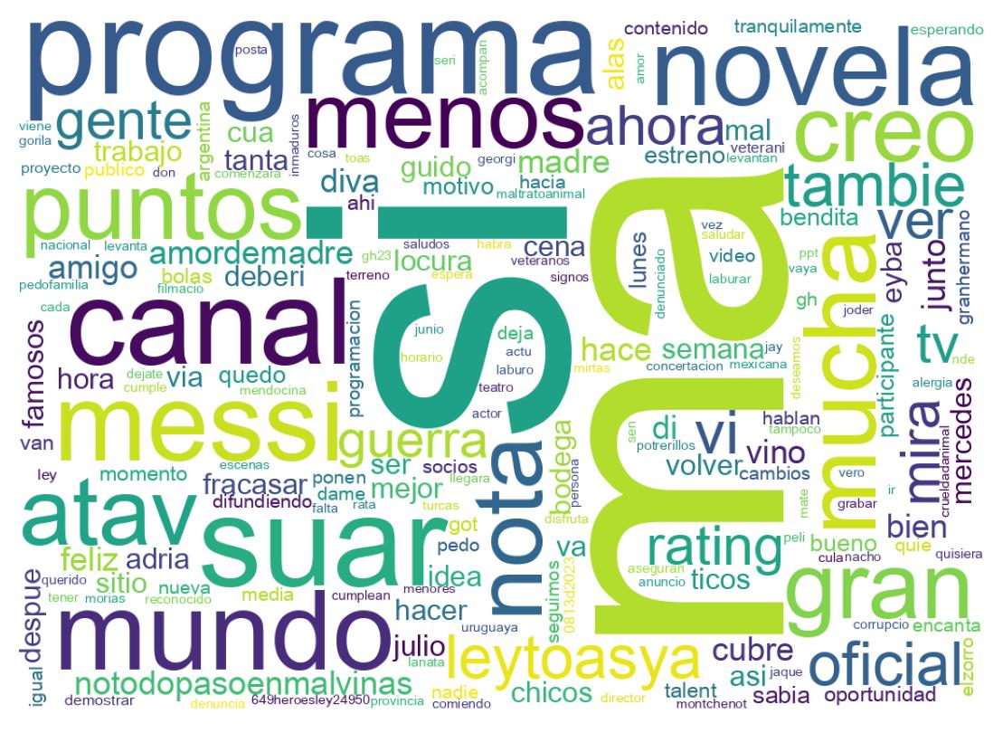 Nuvem de palavras dos tweets