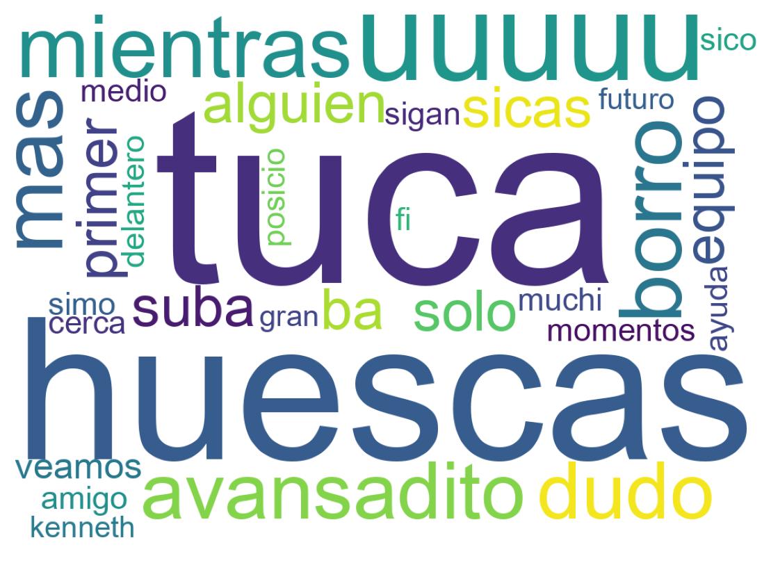 Wordcloud of tweets