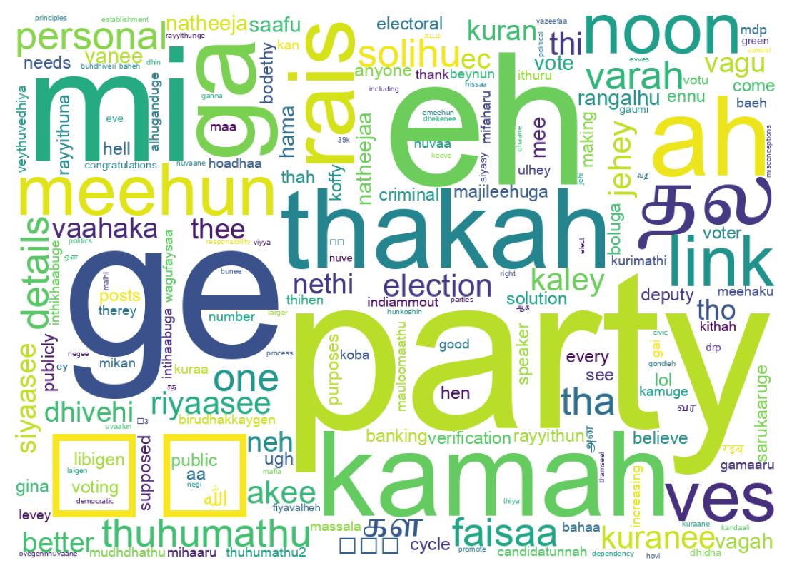 Word cloud tweet