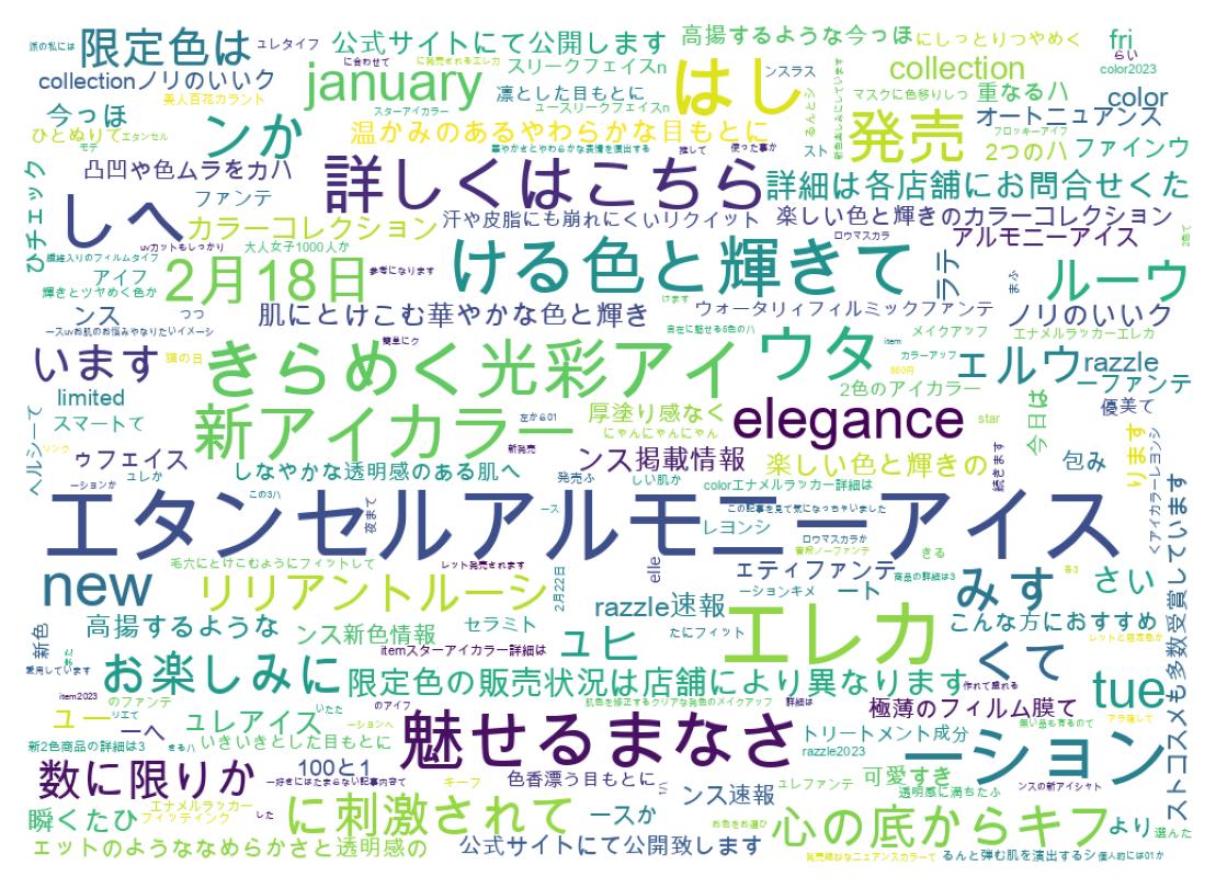 ツイートのワードクラウド