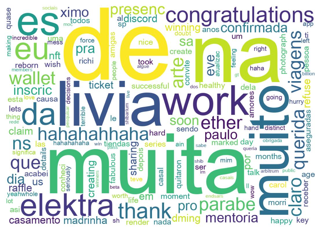 Nuvem de palavras dos tweets
