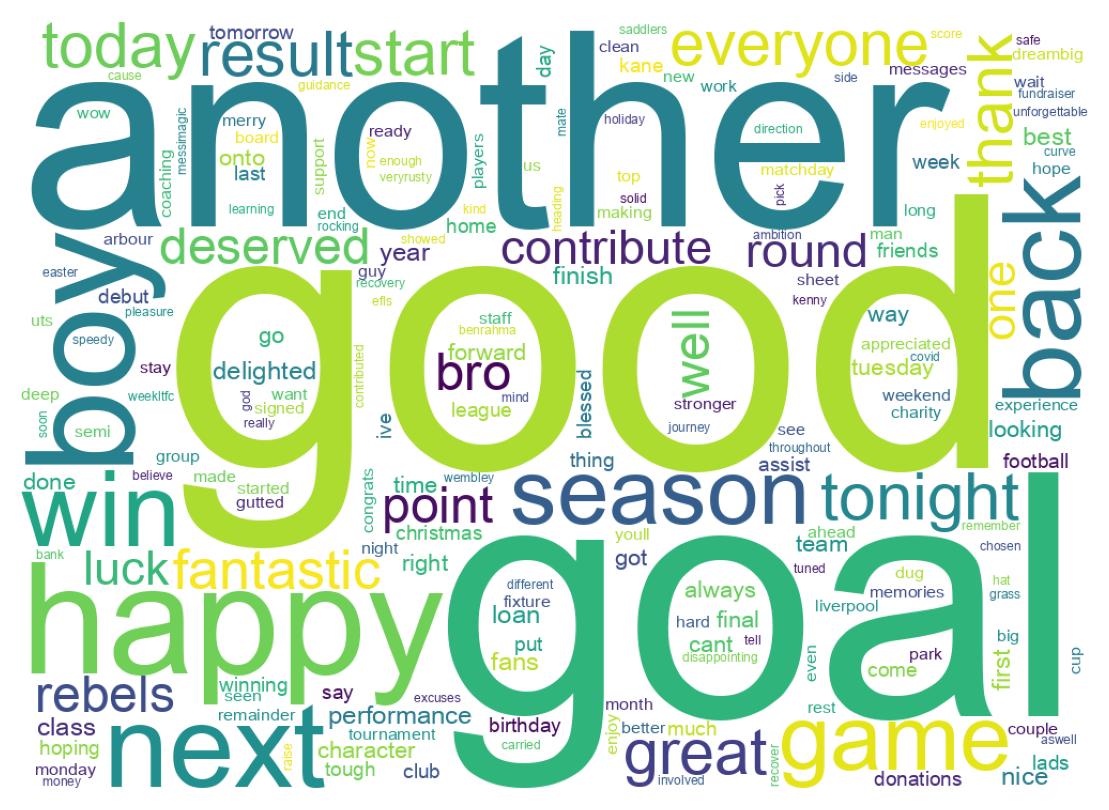Wordcloud of tweets