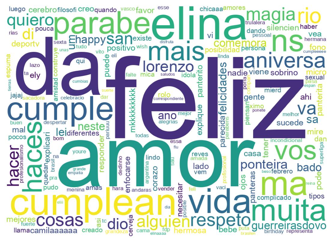 Nuvem de palavras dos tweets