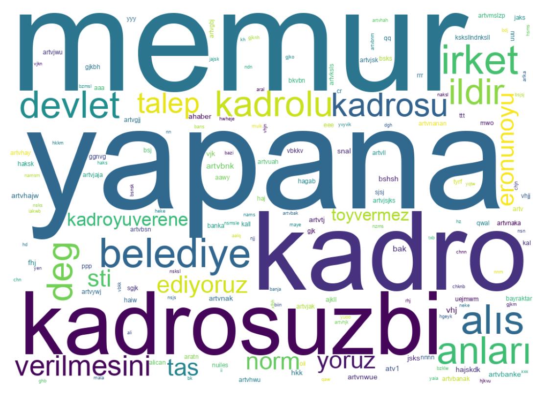 Tweet kelime bulutu