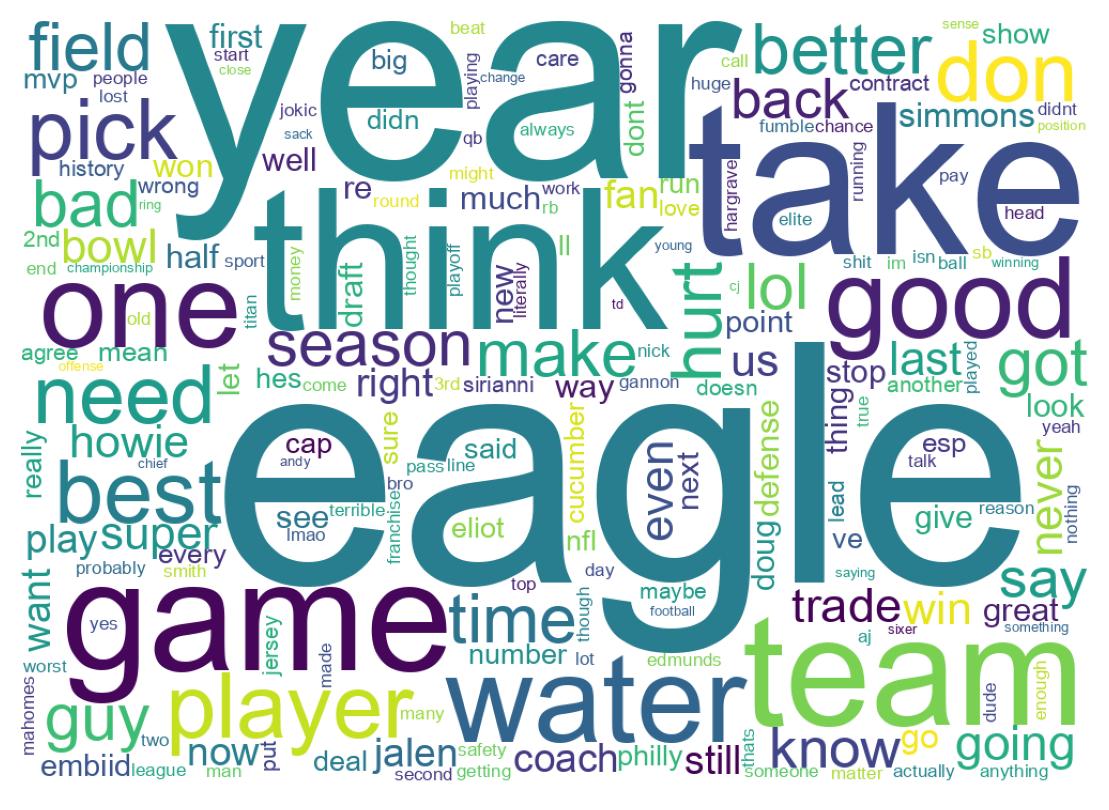 Nuvem de palavras dos tweets