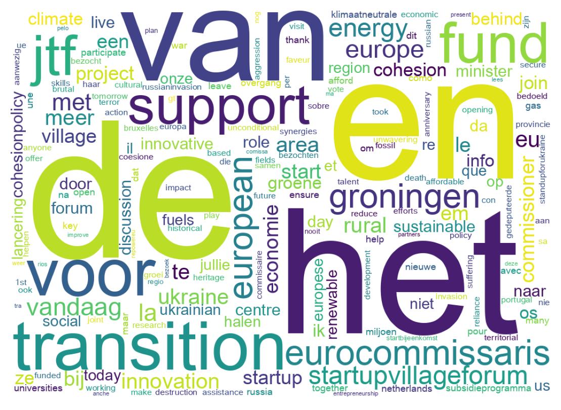 Wordcloud of tweets