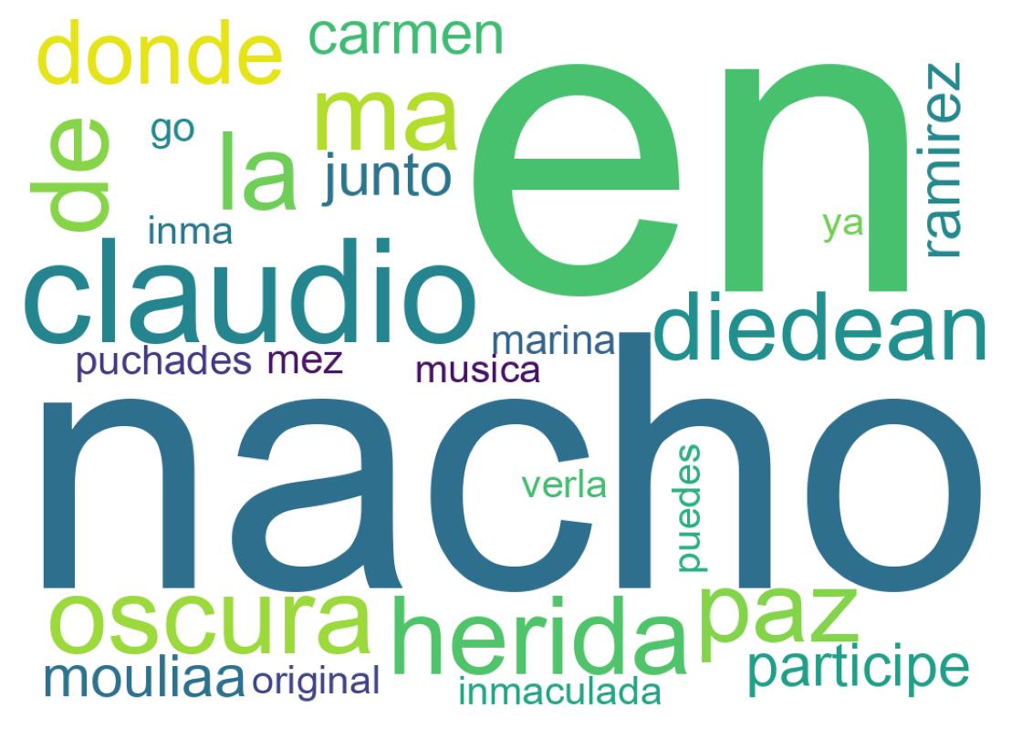 Word cloud tweet