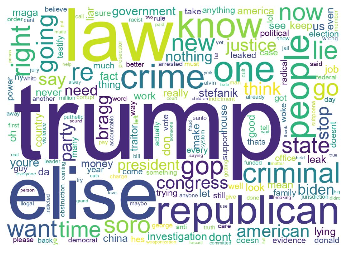 سحابة كلمات التغريدات