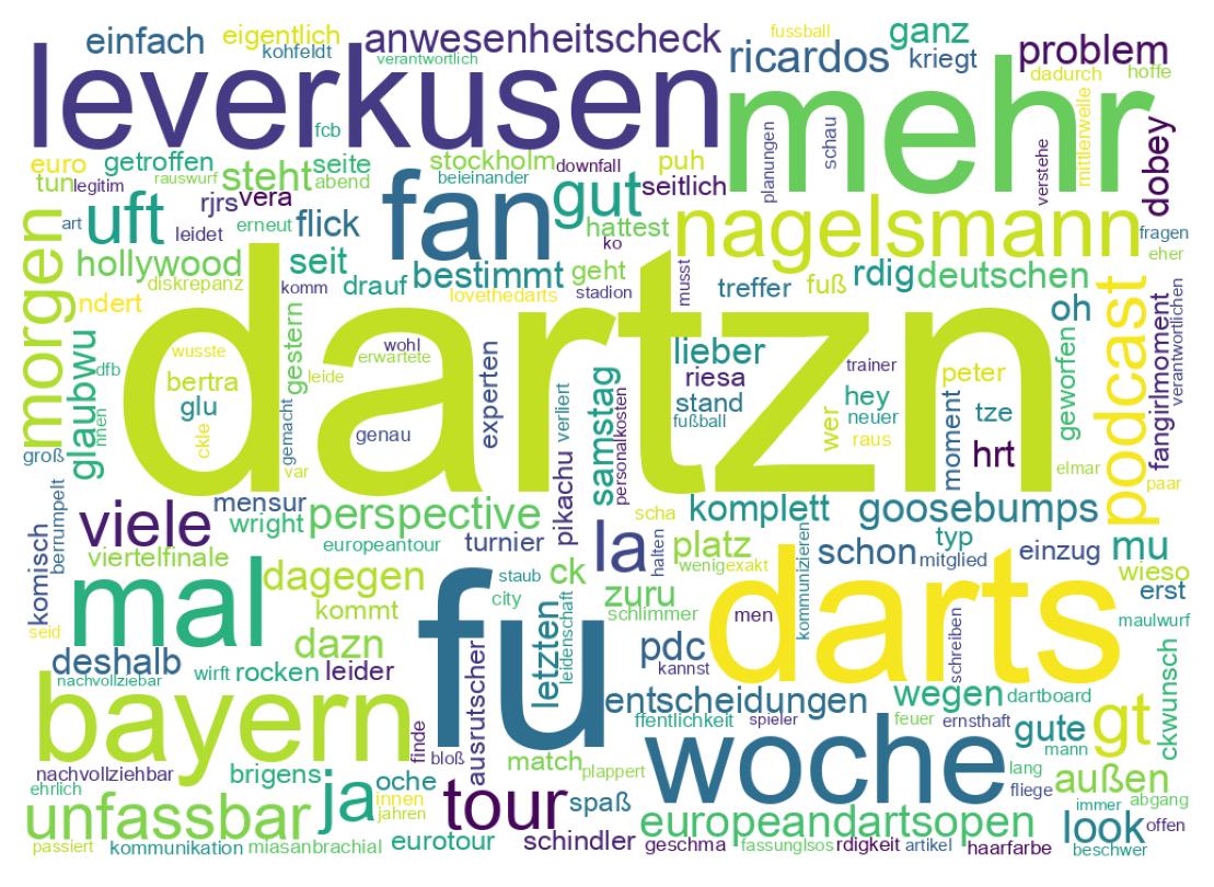 Tweet kelime bulutu