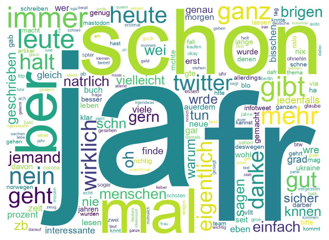 Wordcloud of tweets